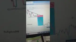 Descending triangle.      #chartpatterns #descendingtriangel #tradinglover9149 #chartanalysis #chart