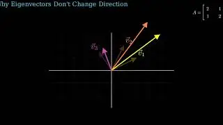 Geometric Intuition of Eigenvectors