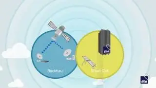 Gilat Small Cell Over Satellite