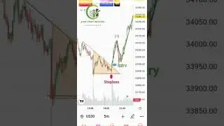 trading chart patterns ,Your Chart Mystery#crypto #chartpatterns #trading #shorts #ytshorts