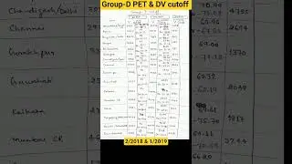 group D dv cut off 2018 || group D dv cut off 2019 || group d 2018 PET & DV cutoff #groupd2025
