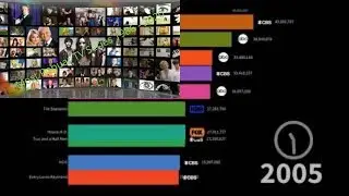 Most Popular TV Series 1986 - 2020