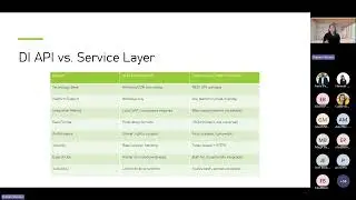 SAP B1 Refresher by Ark One Solutions Inc. | Service Layer Deep Dive + M365 Copilot Bonus