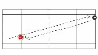 Rally - Approach Shot Tennis Drills