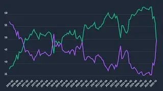 For the First Time in 5 Years, Desktop Overtakes Mobile Web Traffic!