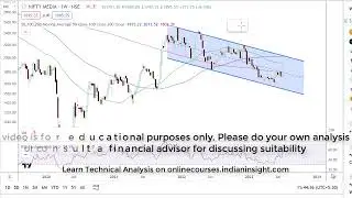 Will media stocks rally? Nifty media index analysis #shorts  #suntv #network18 #tv18broadcastshare