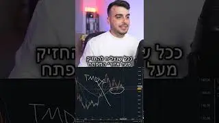 אתם ביקשתם, אני ניתחתי: מניית TMDX #השקעות #מניות #TMDX #כסף #שוקההון #ניתוחטכני #כלכלה