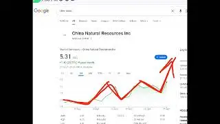 China Natural Resources, chnr stock analysis buy or sell