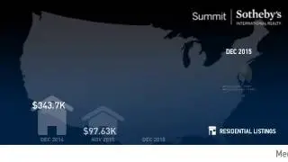 Jeremy Ranch - Single Family Home - December 2015 Real Estate Market Update