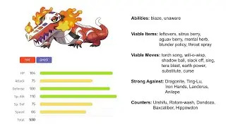 Skeledirge Moveset Guide! SV Competitive Pokemon