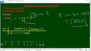 Floating point number representation(Double precision)