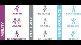Aston Business School - Dr John Blakey - Nine Habits for the New World of Work