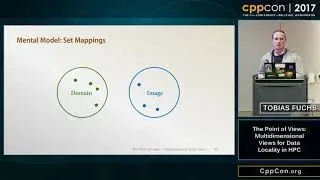 CppCon 2017: Tobias Fuchs &ldquo;Multidimensional Index Sets for Data Locality in HPC Applications&rdquo;