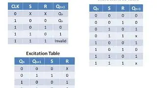 Characteristic Equation and Excitation Table of SR Flip Flop in Malayalam