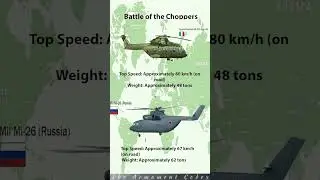 🚁 AW101 vs Mi-26 &ndash; Heavy Lift Helicopters Face-Off! #shorts  #militarytech #airforce