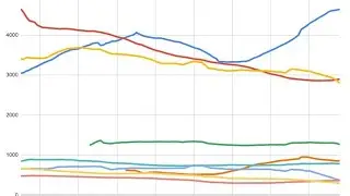 Most Popular Blockchain Games | April 2020