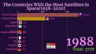 Aam Olas: Ep # The Countries with most satillite