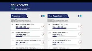 HALALAN 2022 | ELEKSYON 2022 | PHILIPPINES ELECTION 2022