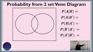 Conditional Probability in a Venn Diagram