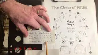 Rock and Roll Sax and the Circle of Fifths