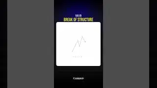 Why Your BOS Fails ❌ | Valid Break of Structure Using Inducement #breakofstructure #inducement