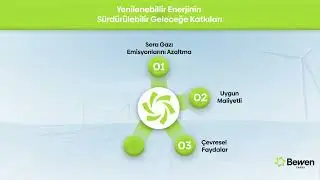 BEWEN   Yenilenebillir Enerjinin S&uuml;rd&uuml;r&uuml;lebilir Geleceğe Katkıları    LINKEDIN   R1
