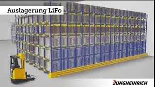 Erklär Video zu Kanal & Tunnelregalen und ihre Funktion.