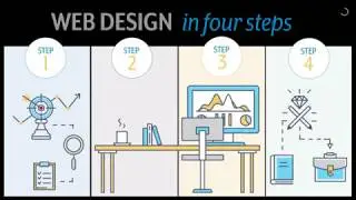 Website Design Process Explainer Video