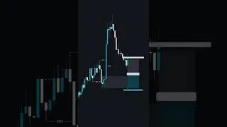 How to find A+ Trading Setup 🔥 #crypto #bitcoin #forex #smc #trading #shorts