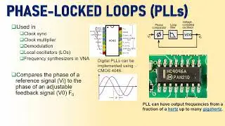Phase-Locked Loops (PLL)