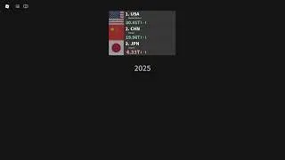 샘플#5 : USA vs China vs Japan | 명목 GDP (2000 - 2025) #leaderboard