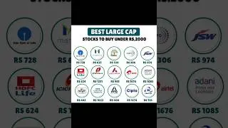 Best large cap stocks to buy under Rs 2000 | share market analysis stocks list #stockmarket #shorts