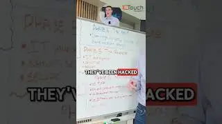 Phase Two: The Attack&mdash;A Real-Life Cybersecurity Case