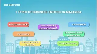 Choosing The Right Business Entity in Malaysia