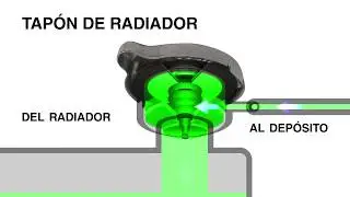 Funci&oacute;n del tap&oacute;n de radiador (Animaci&oacute;n 2D)