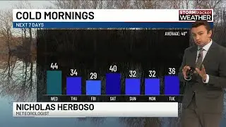 Cool pattern settles in across the Gulf Coast this week; multiple cold fronts to pass this week