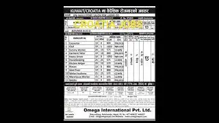 Croatia work permit visa for Nepali | Croatia New update |