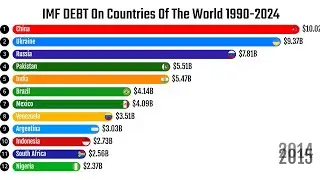 IMF Debt by Country (1990&ndash;2024) | Global Debt Timeline