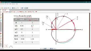 Polar Coordinates part 3