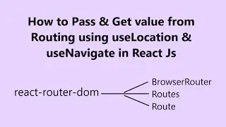 How to Pass and Get value in routing React || How to use useLocation and useNavigate in React js