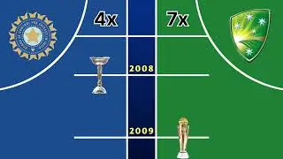 India vs Australia Trophy Compare #worldcup #icc 