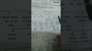 भारत का वैदिशिक क्षेत्र (External sector of India)||UPSC MOTIVATION VIDEO 2022
