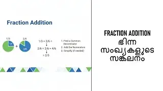 ഭിന്ന സംഖ്യകളുടെ സങ്കലനംFRACTION ADDITON @KERALAPSCBEGINNERS