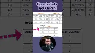 SQLFOREIGN KEY Constraint? SQL For Data analyst #dataanalytics #sql