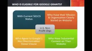 Google Ad Grants Program for Non-Profit Organizations