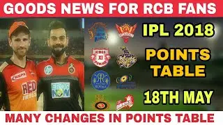 IPL 2018 : POINTS TABLE 18TH MAY 2018 | LATEST POINTS TABLE OF IPL 2018