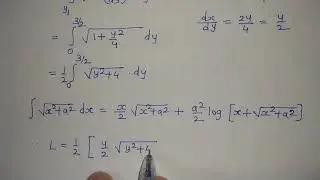 Rectification of curve given in Cartesian form