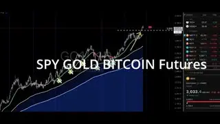 SPY Gold Bitcoin Futures