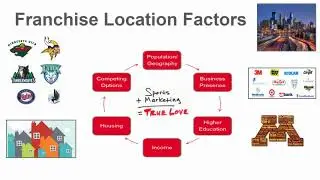 Franchise Research & New Location/Team