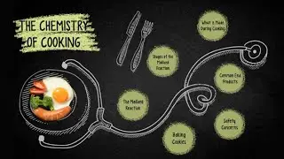 The Chemistry of Cooking: Explained in Simple Terms for Better Culinary Skills